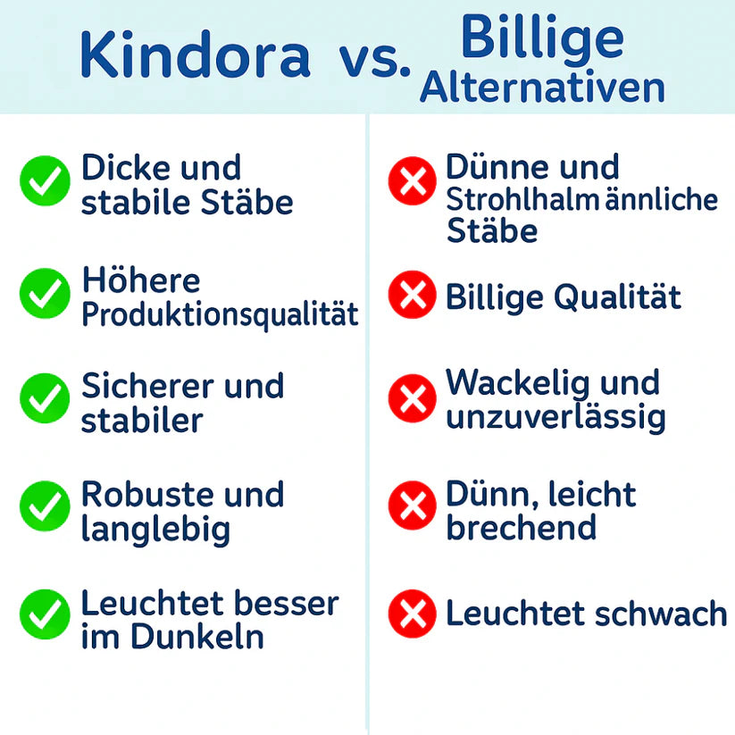 Khappy - Kinder Abenteuer Bauset